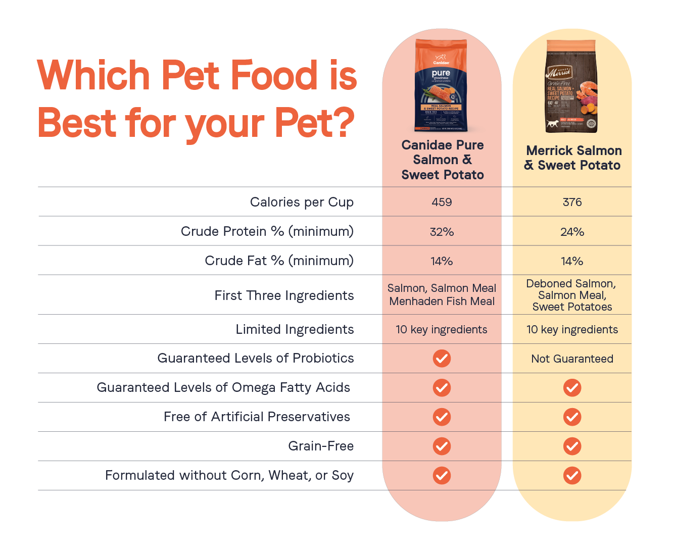 Leading pet food clearance brands